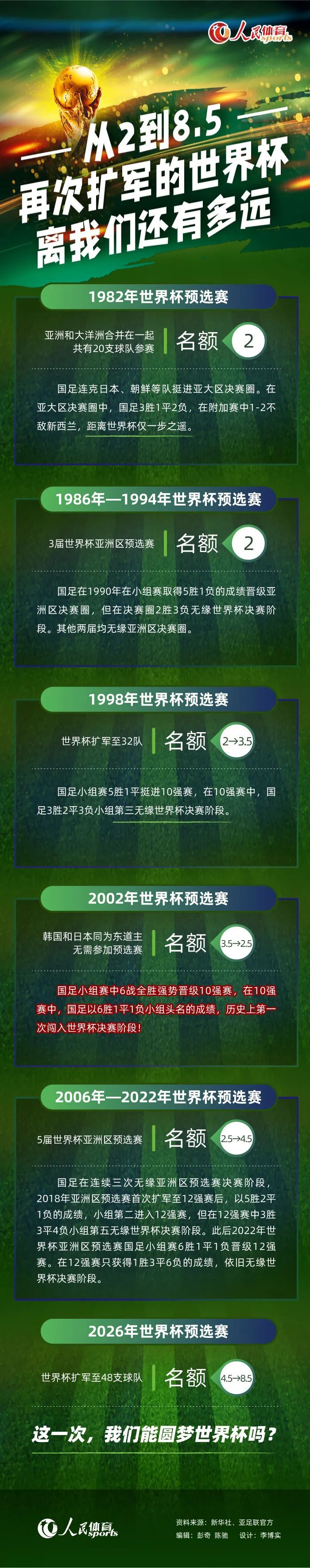 【比赛焦点瞬间】第3分钟，迪亚斯送出直塞，巴尔韦德跟进小角度打门被门将挡出。